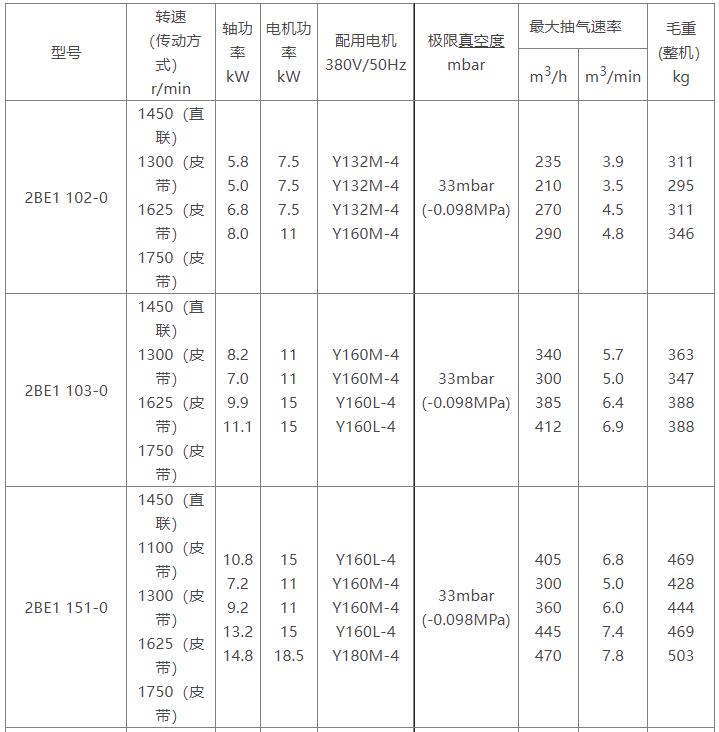 2BE1水环式心博(中国)参数表