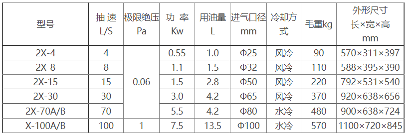 2X旋片式心博(中国)参数及尺寸